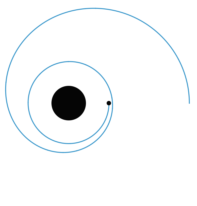 BoundZoomWhirlOrbit.gif